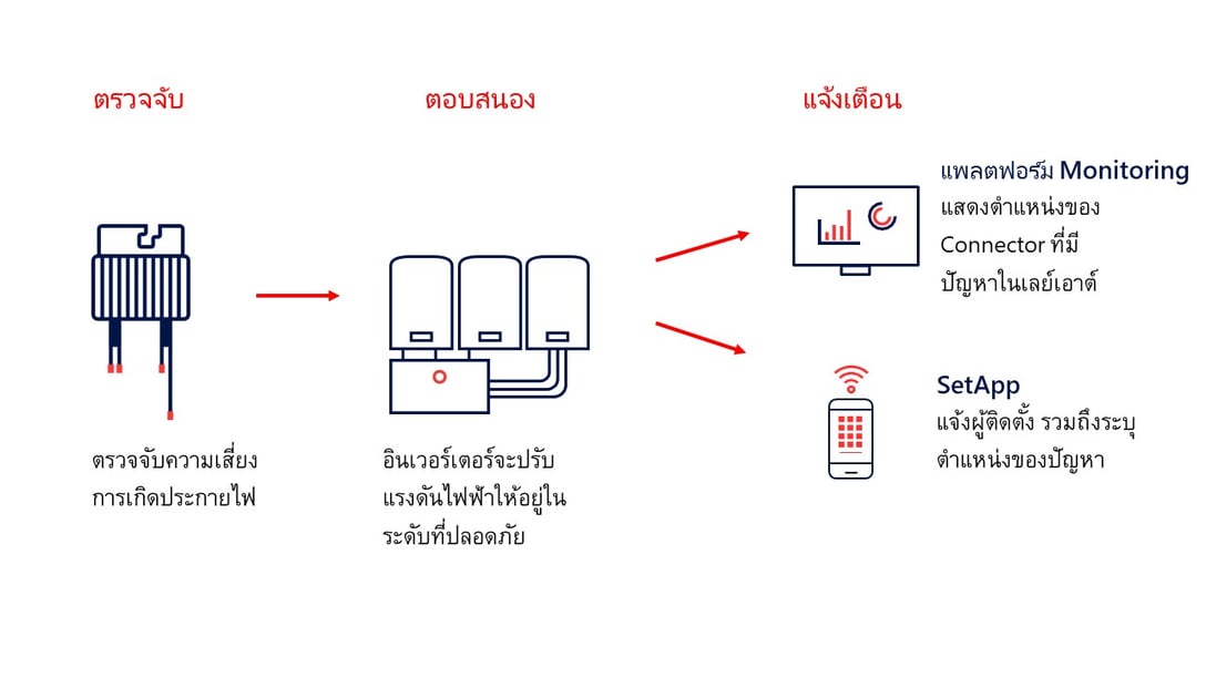 Sense connect flow_v2-1