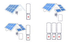 SolarEdge System Konfigurationen