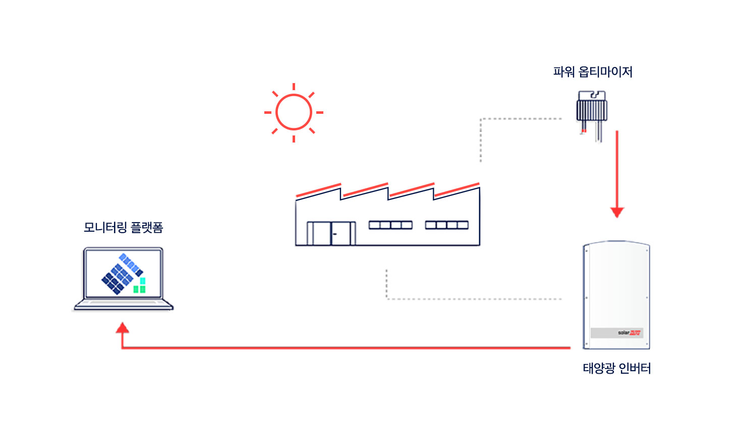 [2021.12.06] 다이어그램-원본